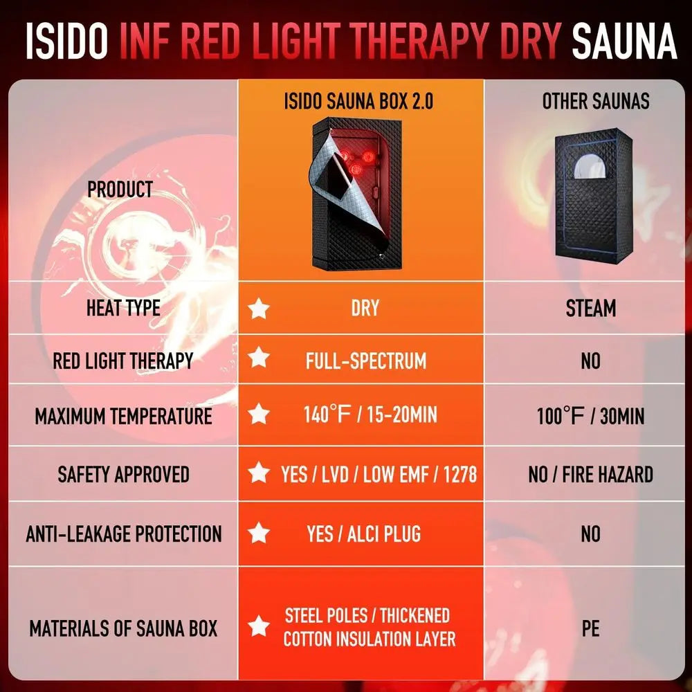 Portable Home Infrared Sauna Tent with Red Light Therapy Bulbs for Personal Indoor Use